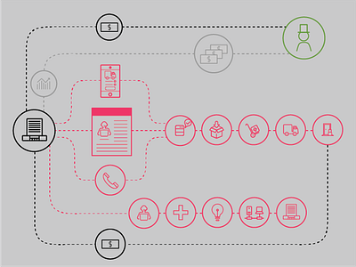 e-Commerce illustration infographic