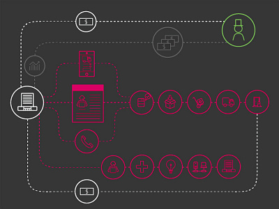 e-Commerce illustration infographic