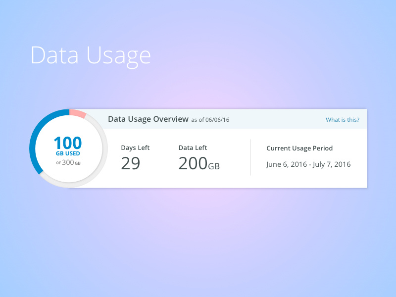 Data Usage 2 ui ux internet meter data visualization visualization usage data