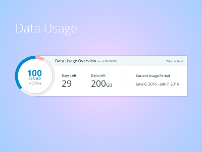 Data Usage 2 data data visualization internet meter ui usage ux visualization