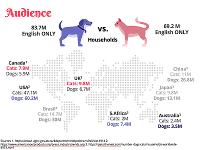 PetShape - Audience cat dog pet world