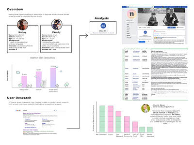 NannyLane UX Trust 2 graph persona research ux ux design