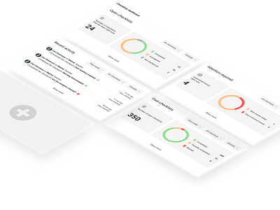 Checklist reports dashboard