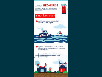 Infografik Redhouse