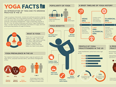 Yoga Infographic illustration infographic