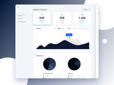 Arkitekt.io Analytics app clean dashboad design ui ux web website