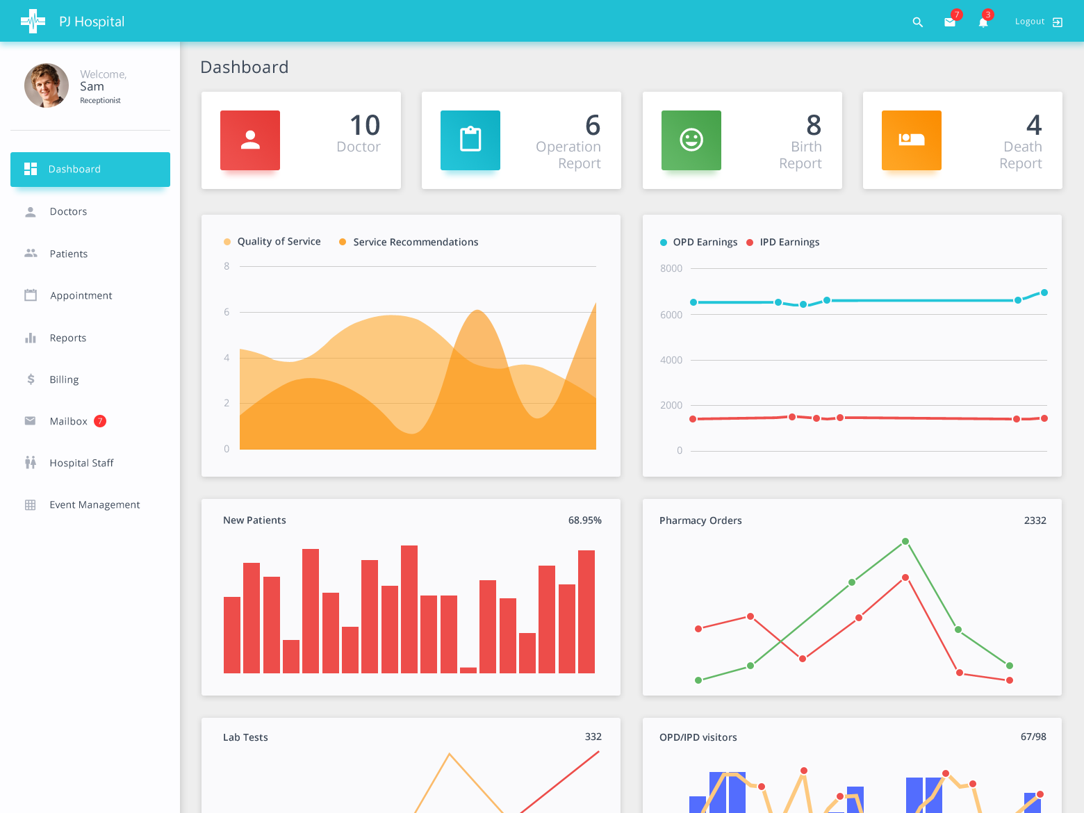 Pj Dashboard By Abhinandan Nidoni On Dribbble