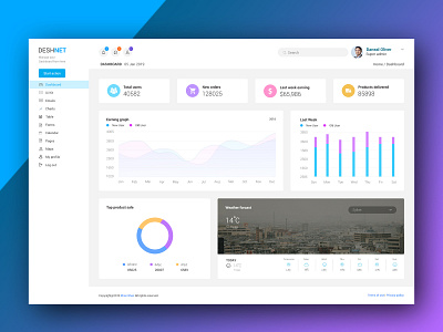 Deshboard design ui ux