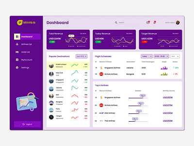 Travel Agent - Dashboard agent analytic color company dashboard design designer illustration layout product design report travel typography ui design user interface web design website