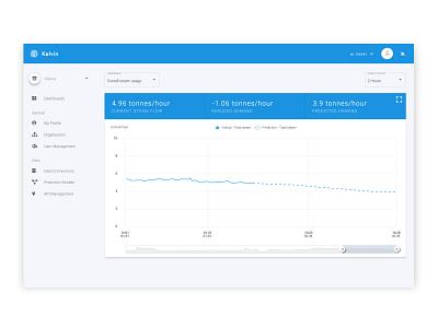 Dashboard Design for Metis Labs Predict Manufacturing dashboard design machine learning ui ux design