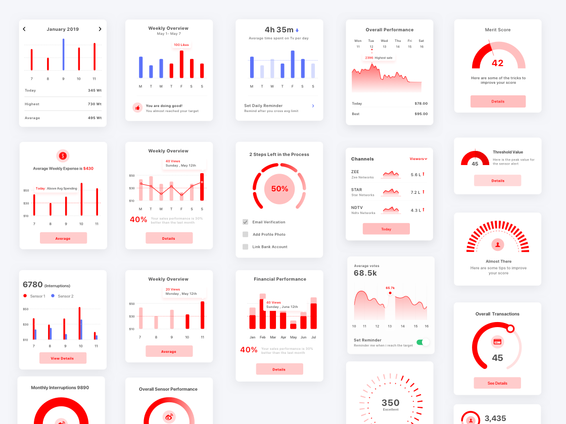 Charts integrated with other components inspiration