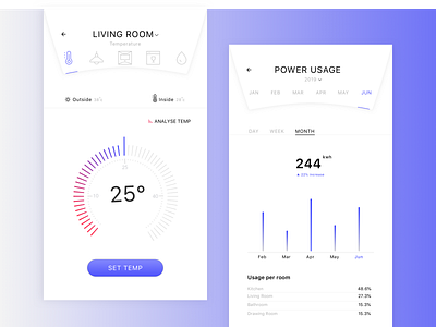 Smart Home app automation clean clean ui concept design ios living room minimal mobile app monthly monthly graph power usage smart smart home temperature ui usage ux