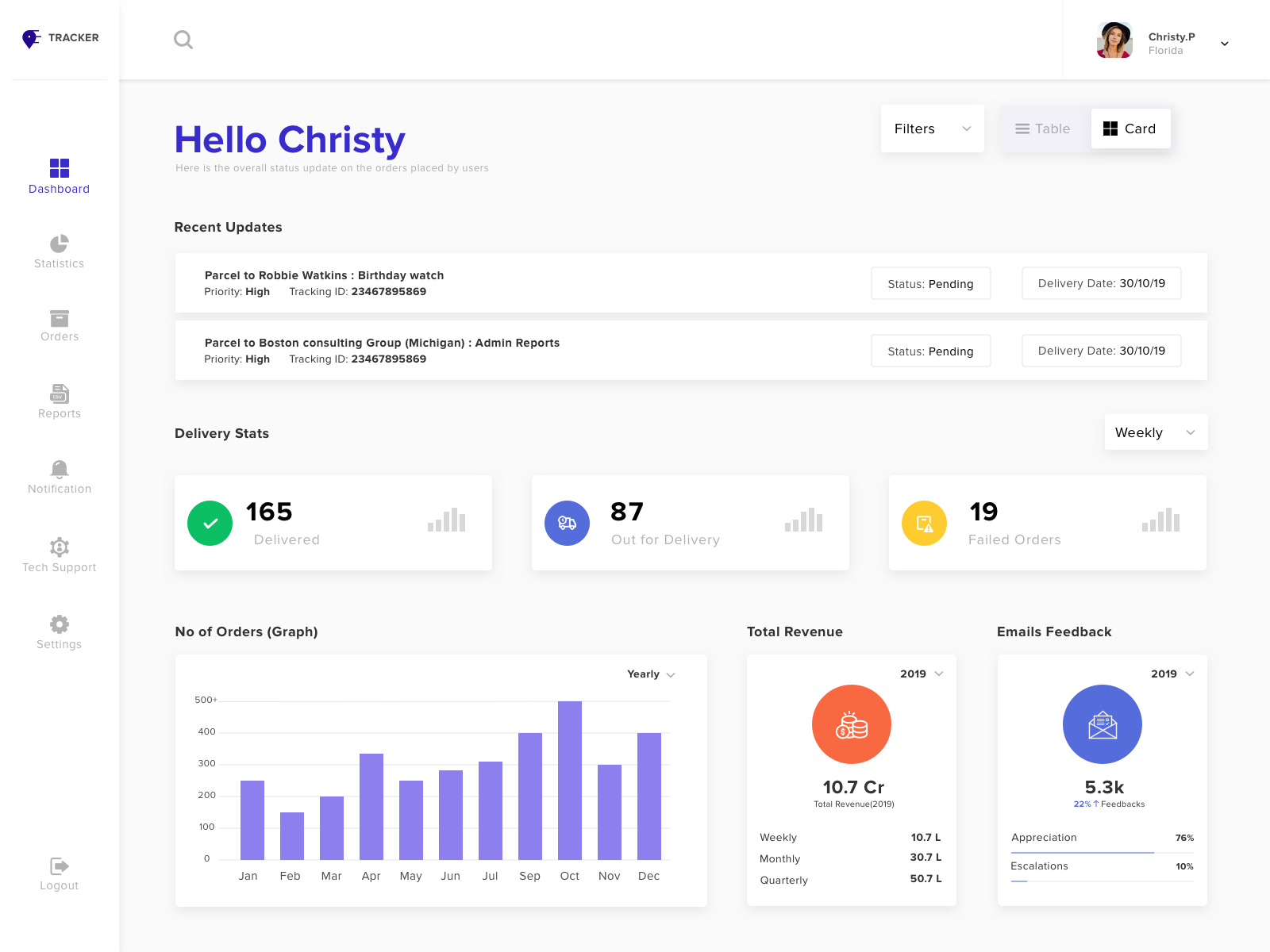 Courier Tracking Dashboard by himanshu Rawat on Dribbble