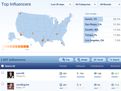 Customer Dashboard Demo II chart dashboard data location map table