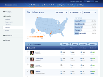 Customer Dashboard Demo II - 100% chart dashboard data location map table