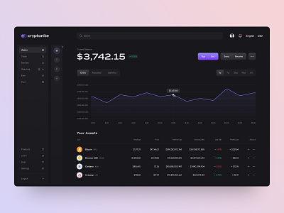 Cryptonite - Cryptocurrency Dashboard / Wallet