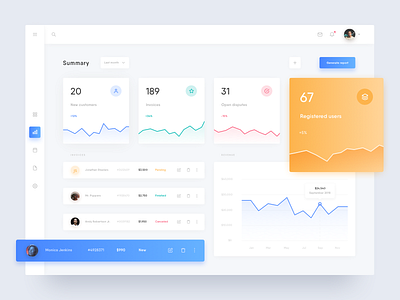 CRM - Dashboard