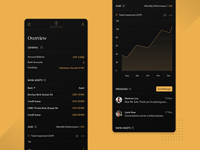 Helvetican Robo Mobile Dashboard app chart dark ui finance mobile responsive responsive design stats table ui user experience user interface ux