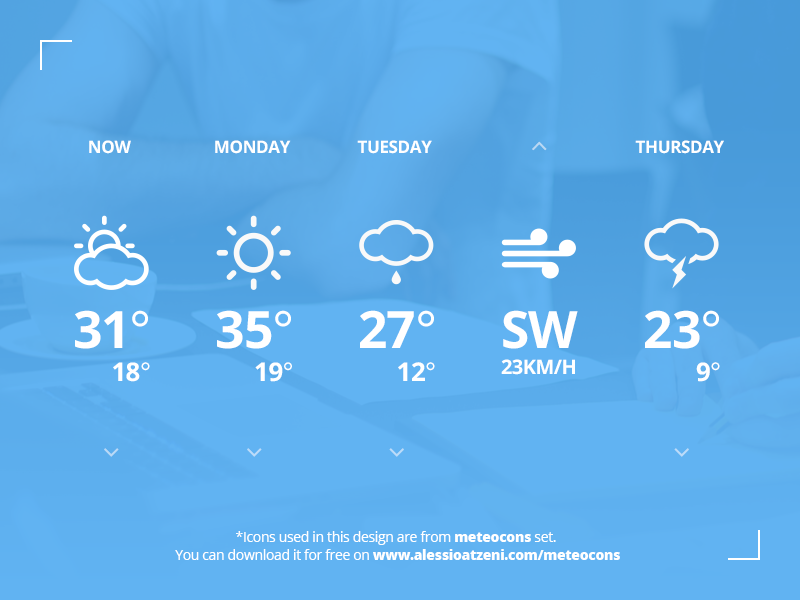 Weather Widget For Wordpress by Luka Cvetinovic 👻 on Dribbble