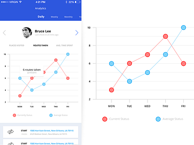 Analytics screen - iOS app design