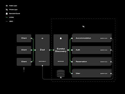 Web System Security Concept Design