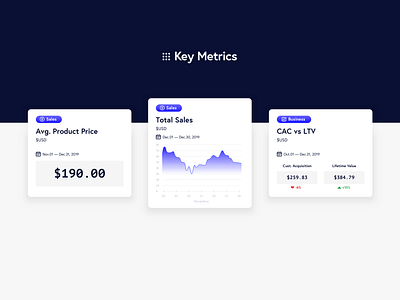 Dashboard Metric Cards card design dashboard ui web