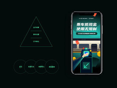 易通行 app design illustration ui