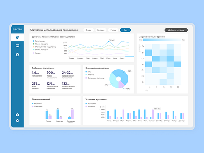 Dashboard of usage statistics app dashboad dashboard dashboard ui ui ux web дашборд