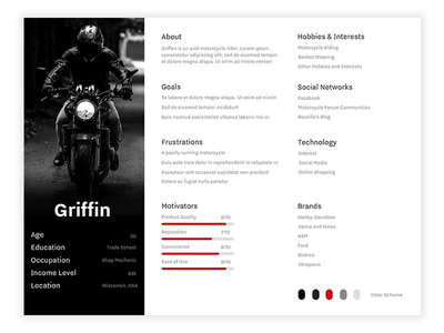 UX Personas persona persona template personas sketch template ux