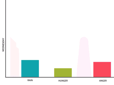 Charting Today animation charts illustration traffic trafficdoodles