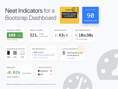 Dashboard Widgets