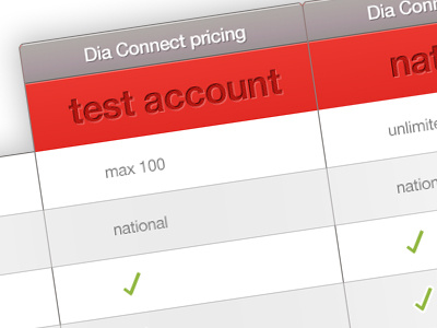 Pricing table Dia Connect button check order pricing purchase tag