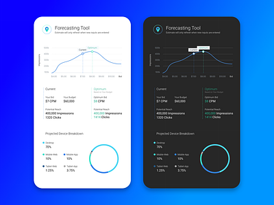 Forecasting Dashboard