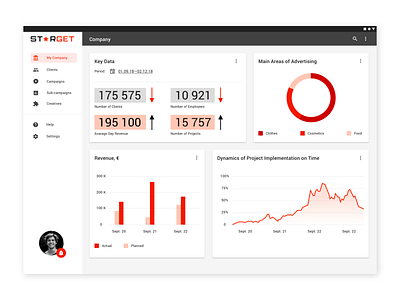 Dashboard in Material Design Style dashboard dashboard design design material design materialdesign ui ux