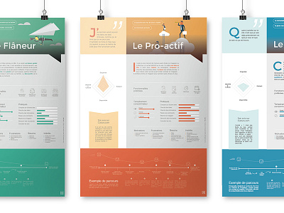 UX Personas