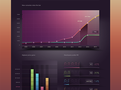 remotemyapp.com chart circle games gradient juicy :) remote stats