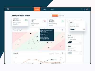 SaaS Sales Analytics App by Adam Fard for Adam Fard Studio on Dribbble