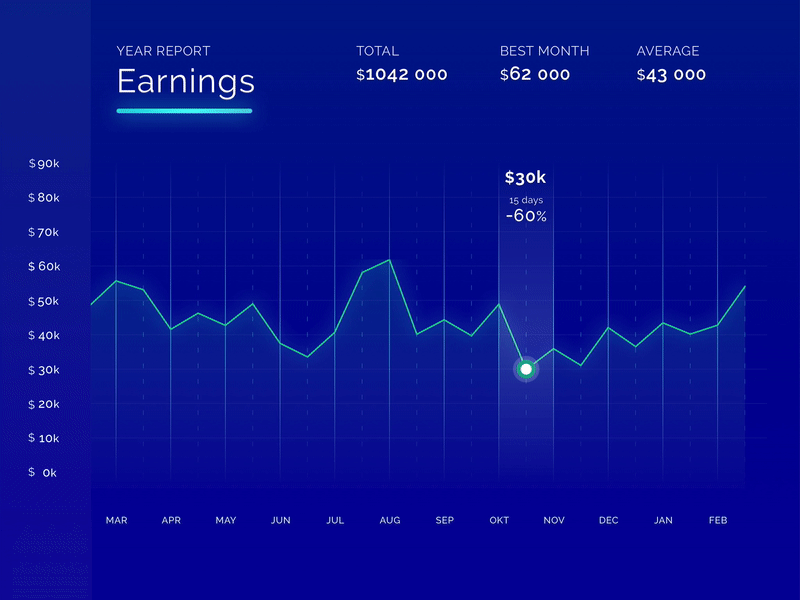 Earnings Graph animation earnings graph interactive protopie