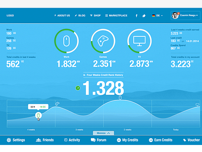 Dashboard dashboard games statistics tv work