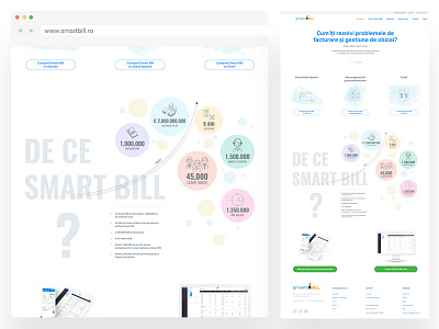 Why Smart Bill accounting b2b bubbles invoicing website