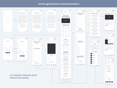 UX Thought Process app application mobile app ux