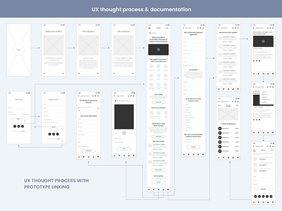 UX Thought Process