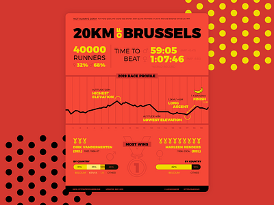 Half Marathon Infographic 2020 20km belgium bruxelles elevation infographic mdeals race records red runners wins