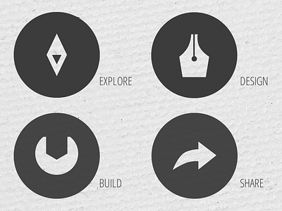 IMA Lab "Approach" Icons Simplified icons