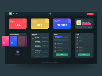 Empowers - Dashboard