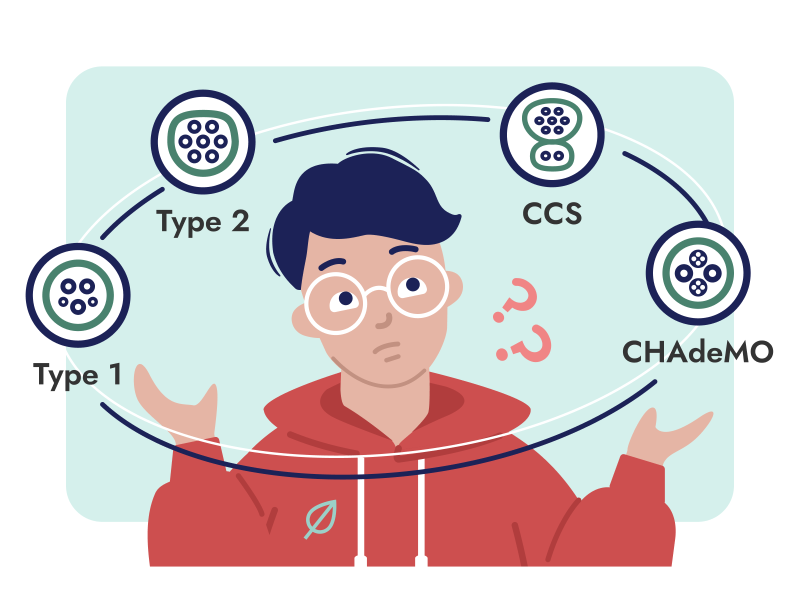Connector types by Alexandra Budina on Dribbble