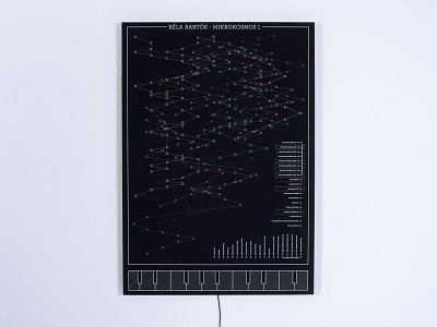 Mikrokosmos Interactive Poster