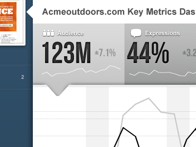 Data Viz