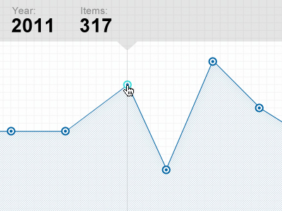 Chart Tool Tip Rebound