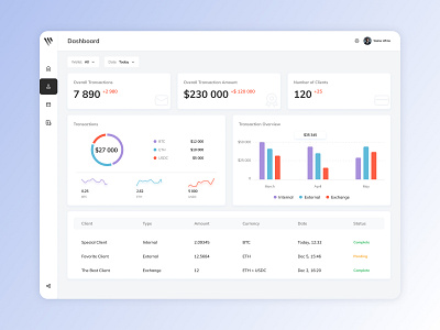 Dashboard Design dashboard design infographics ui ux website